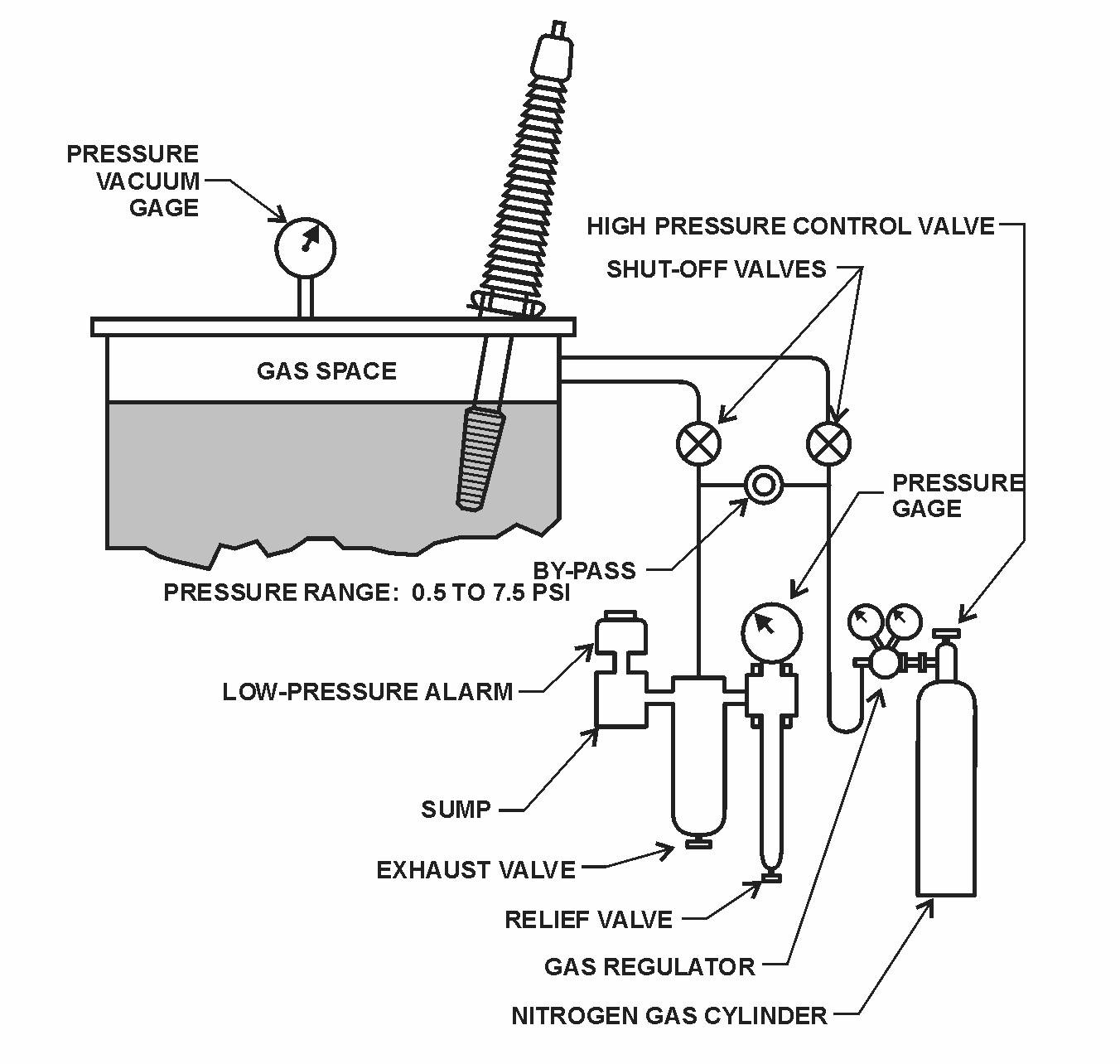 Inert Gas System схема